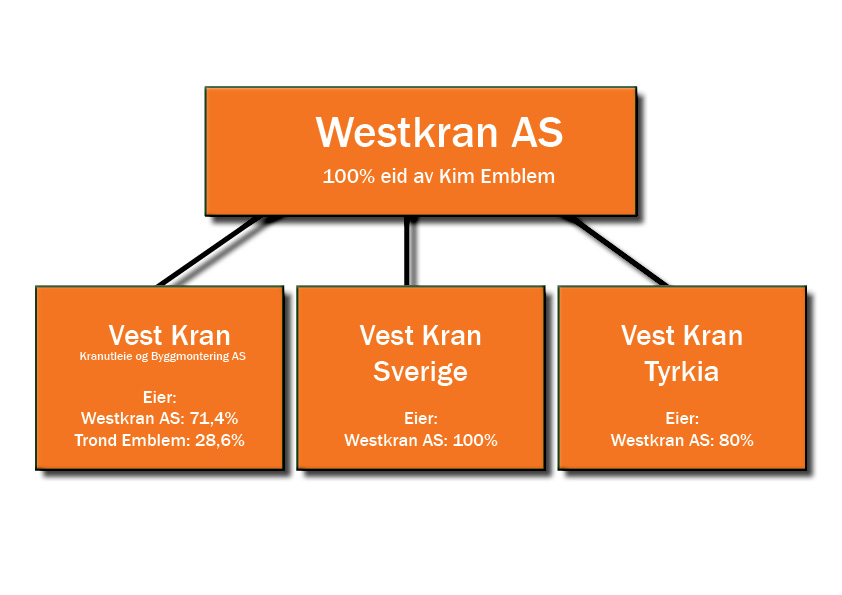 Westkran struktur